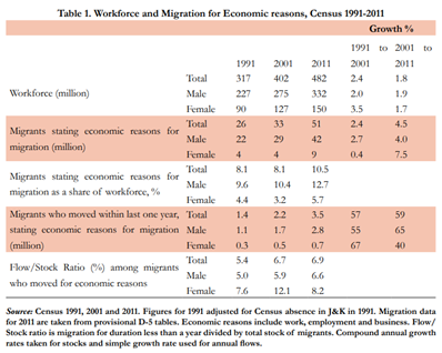 Migration Causes Consequences Rau S Ias