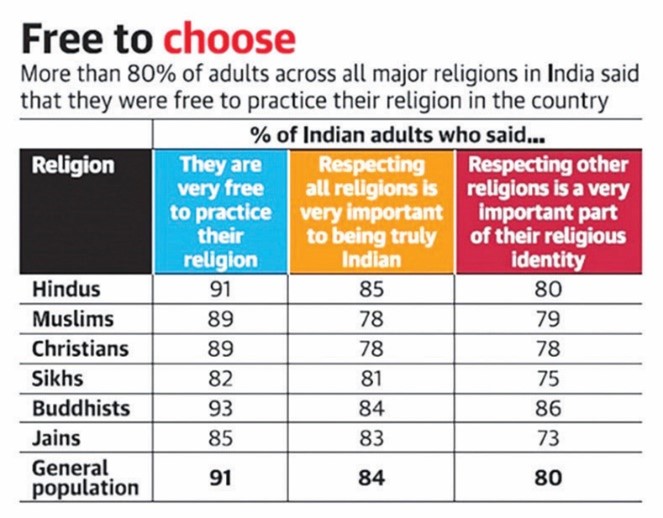 Communalism Indian Society Notes Rau S Ias