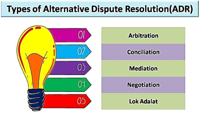 Alternative Dispute Resolution Mechanism Rau S Ias