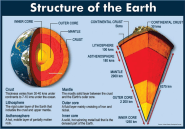 How To Draw 7 Layers Of Earth How To Draw 7 Layers Of Earth