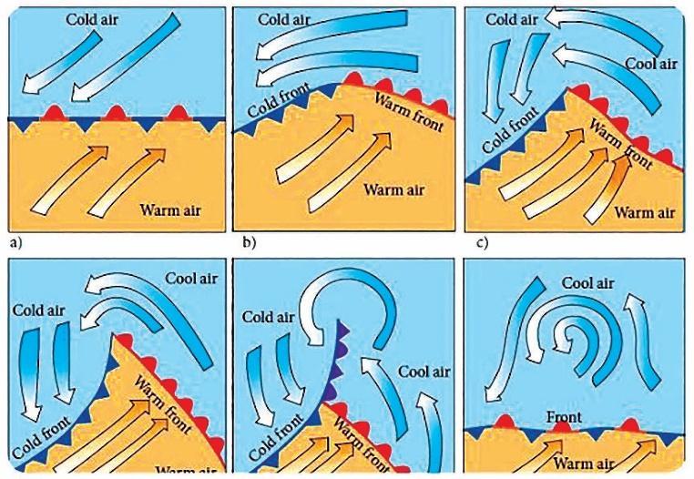 Temperate Cyclone Formation Tracks Bomb Cyclone Difference Between